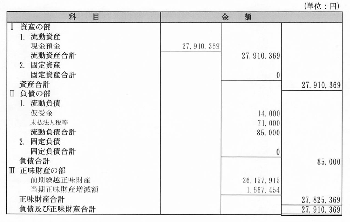 令和２年の貸借対照表