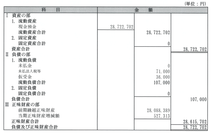 令和４年の貸借対照表