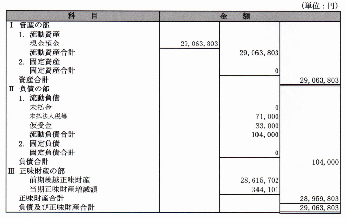 令和５年の貸借対照表
