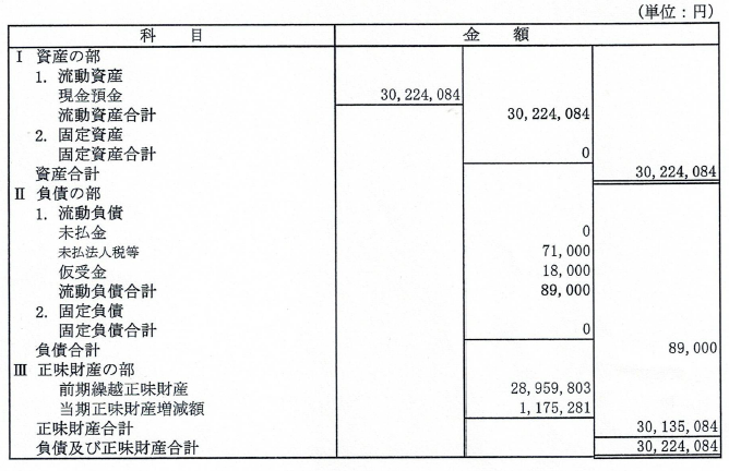 令和６年の貸借対照表